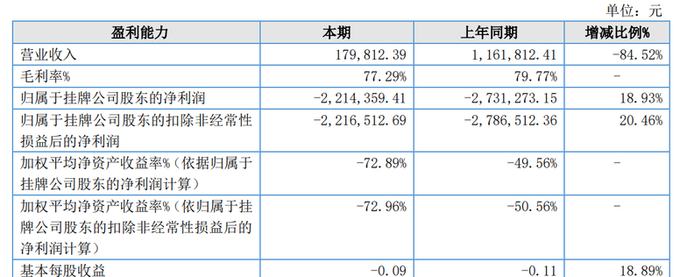 富丽华德2024年业绩情况。年报截图