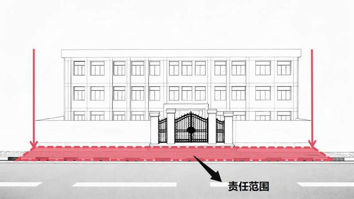 学校“门前三包”责任范围示意图（单出入口）。