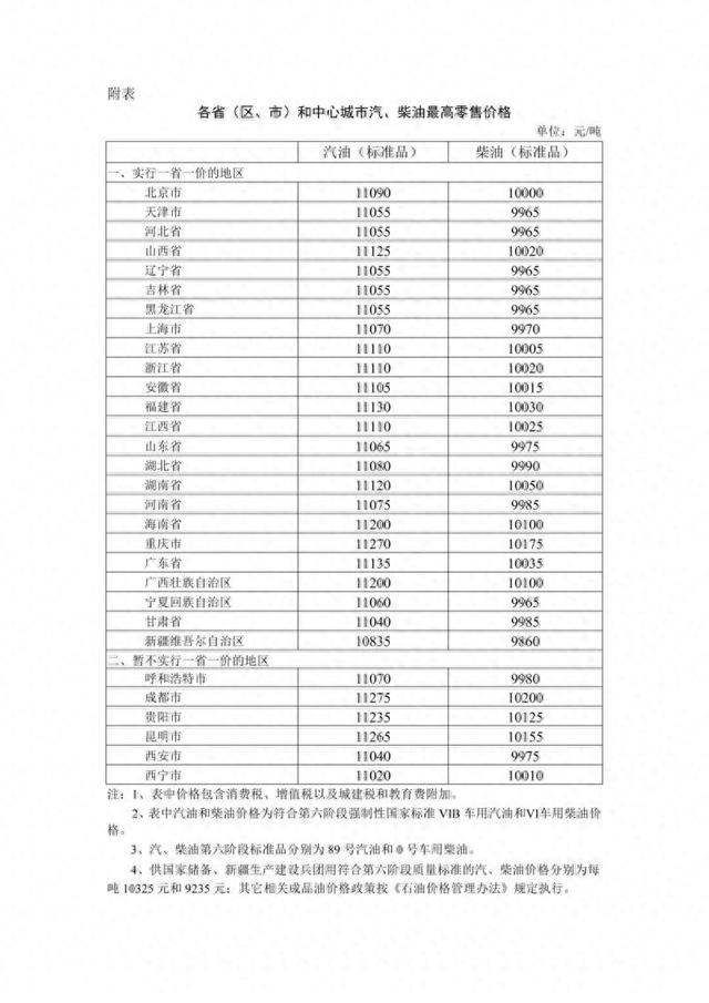 国家发展改革委供图