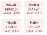 美伊停火两周，沪指百点长阳逼近4000点！后市需盯住这两点