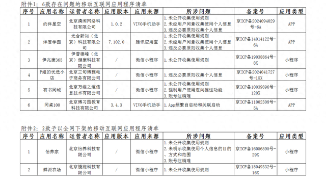 来源：北京通信业