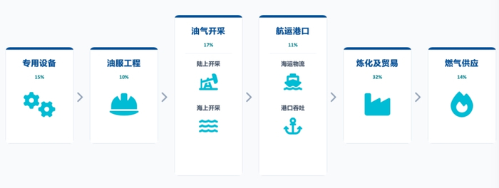 数据来源：数据来自Wind；权重截至2026年3月31日。