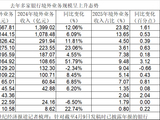 应对息差收窄新抓手！商业银行视国际业务为新增长极