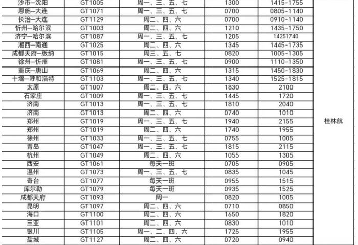桂林航空2026年夏秋航季航线计划表（图片来源：桂林两江国际机场公告）
