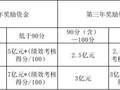 两部门：支持新一轮国家综合货运枢纽补链强链提升行动