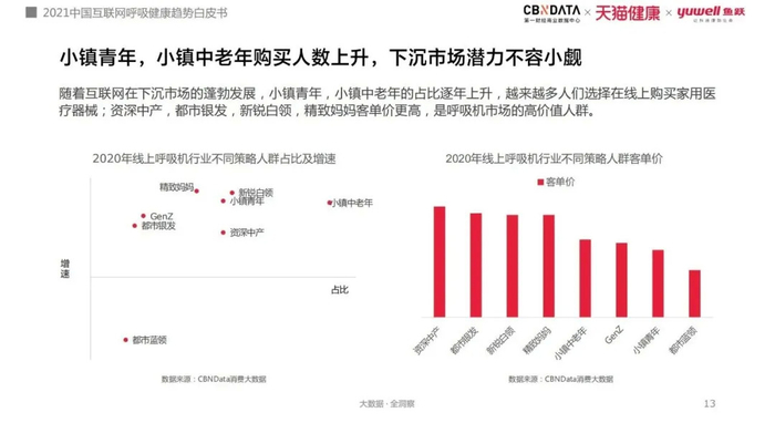 人为什么要用呼吸机打鼾窒息、白天嗜睡,80、90后亚健康年轻人用起了呼吸机和制氧机_新闻资讯_第6张_活检穿刺产品网 人为什么要用呼吸机打鼾窒息、白天嗜睡,80、90后亚健康年轻人用起了呼吸机和制氧机_https://www.jmylbn.com_新闻资讯_第6张