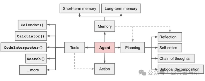 关于如何使用Agent进行生成式AI应用开发__财经头条__新浪财经