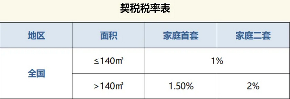 税局最新规定:2025年3月起,企业、个人出租房屋,必须交这些税!|租金|不动产|房产|房产税|住房_新浪新闻