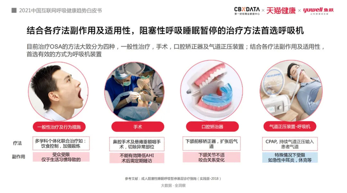 人为什么要用呼吸机打鼾窒息、白天嗜睡,80、90后亚健康年轻人用起了呼吸机和制氧机_新闻资讯_第3张_活检穿刺产品网 人为什么要用呼吸机打鼾窒息、白天嗜睡,80、90后亚健康年轻人用起了呼吸机和制氧机_https://www.jmylbn.com_新闻资讯_第3张