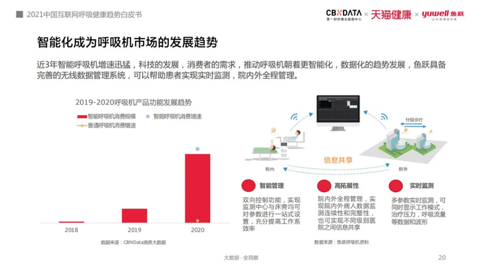 人为什么要用呼吸机打鼾窒息、白天嗜睡,80、90后亚健康年轻人用起了呼吸机和制氧机_新闻资讯_第9张_活检穿刺产品网 人为什么要用呼吸机打鼾窒息、白天嗜睡,80、90后亚健康年轻人用起了呼吸机和制氧机_https://www.jmylbn.com_新闻资讯_第9张
