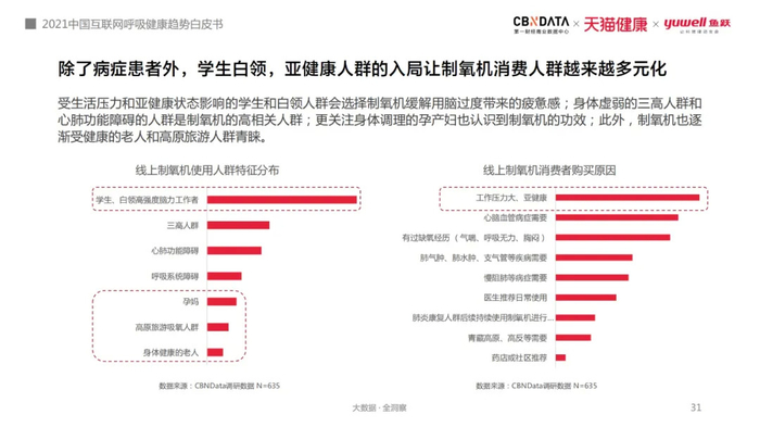 人为什么要用呼吸机打鼾窒息、白天嗜睡,80、90后亚健康年轻人用起了呼吸机和制氧机_新闻资讯_第13张_活检穿刺产品网 人为什么要用呼吸机打鼾窒息、白天嗜睡,80、90后亚健康年轻人用起了呼吸机和制氧机_https://www.jmylbn.com_新闻资讯_第13张