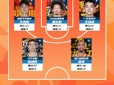 CBA第36轮最佳阵容出炉,皮特森44分领跑得分榜
