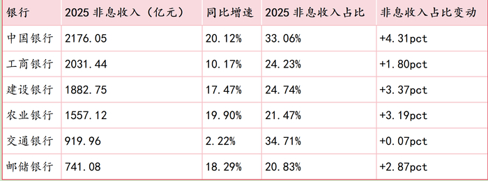 （本报记者依据wind数据整理，数据口径：A股上市财报）