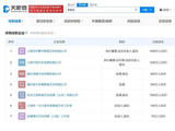 黄景瑜上海工作室注销：2016年成立 黄景瑜个人独资