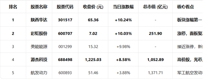 图片来源：AI整理