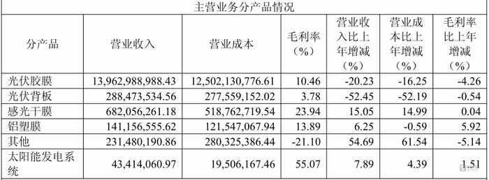 图源：公告