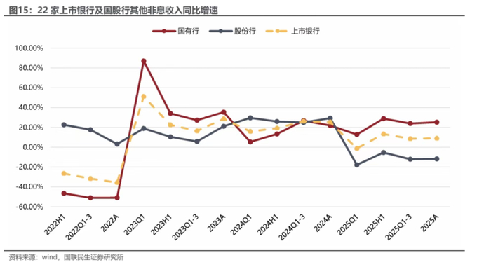 （图源：国联民生证券研报）