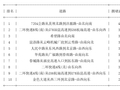 04月10日19时, 昆明晚高峰路况