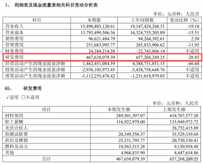 图源：公告