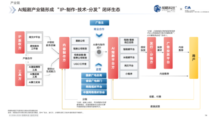 《2026中国AI短剧行业发展与受众洞察报告》