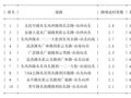 04月11日19时, 昆明晚高峰路况