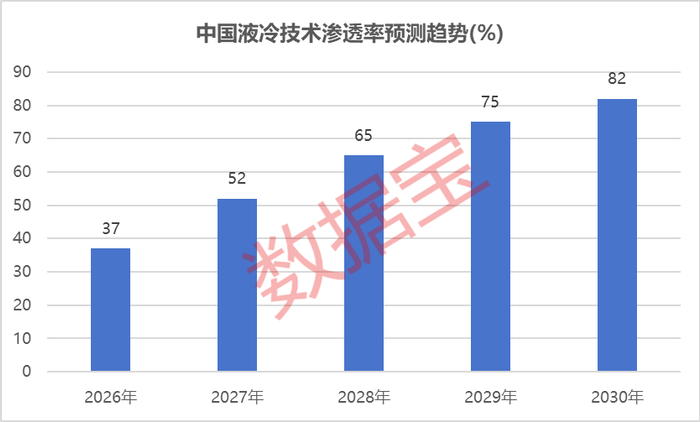 数据来源：中商产业研究院