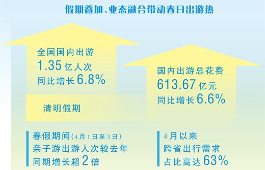 赏春正当时 消费暖意足（大数据观察·春日消费）