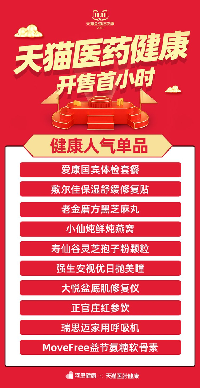 有创呼吸机怎么做雾化口袋呼吸机、雾化仪、癌症早筛……天猫双11囤健康“硬货”_新闻资讯_第1张_活检穿刺产品网 有创呼吸机怎么做雾化口袋呼吸机、雾化仪、癌症早筛……天猫双11囤健康“硬货”_https://www.jmylbn.com_新闻资讯_第1张