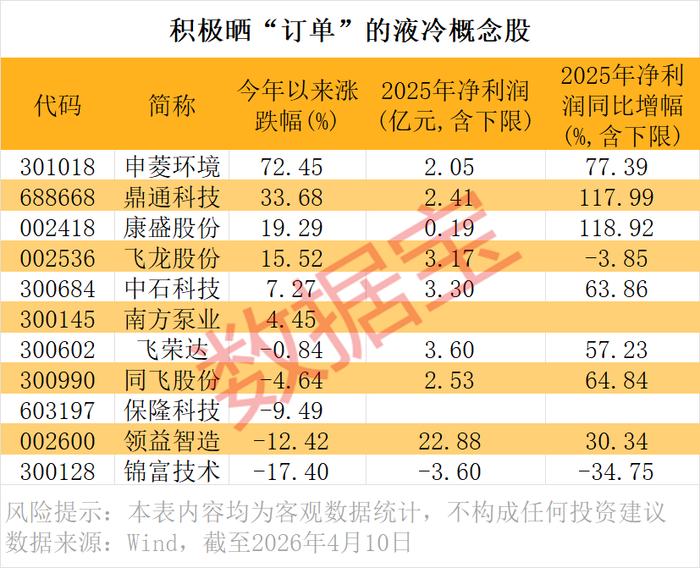 声明：数据宝所有资讯内容不构成投资建议，股市有风险，投资需谨慎。