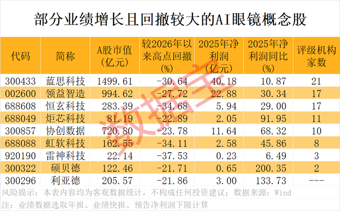 声明：数据宝所有资讯内容不构成投资建议，股市有风险，投资需谨慎。