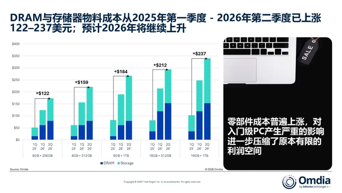 手机不好卖,电脑还在涨|苹果 AI(Apple Intelligence)|Copilot|联想|出货|内存_新浪新闻