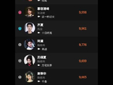 张凌赫肖战待播剧角色热度前三