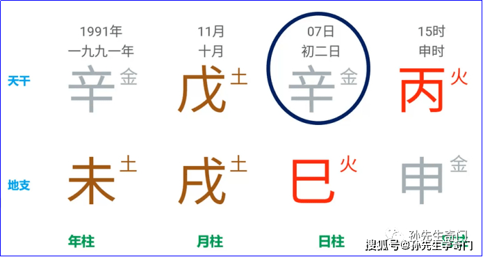 详解十神生克关系 | 八字命理|日干|八字命盘|意象|六亲|异性_新浪新闻