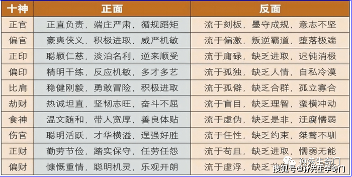 详解十神生克关系 | 八字命理|日干|八字命盘|意象|六亲|异性_新浪新闻