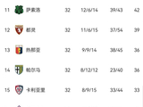 1-1战平，4-3逆转!意甲悲喜夜!那不勒斯翻车，国米大逆转科莫，积分榜出炉_比赛_欧冠_尤文图斯
