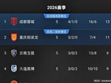 国安1-2蓉城，韦世豪94分钟绝杀，国足锋线均有进球