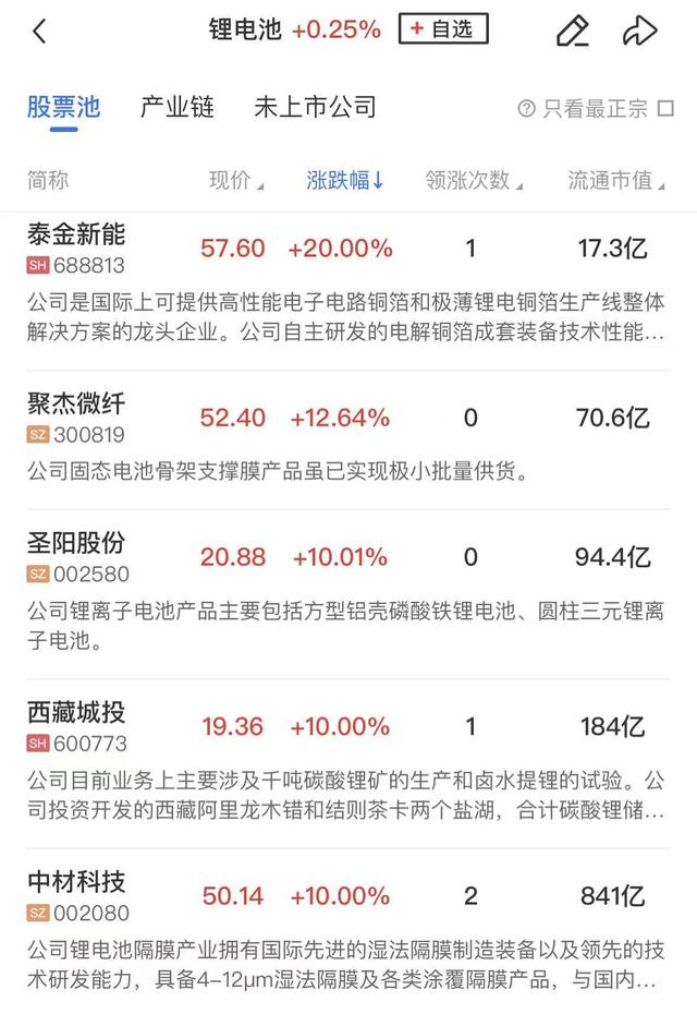 午报创业板指冲高回落小幅收涨,算力硬件股反复活跃,宁德时代创历史新高__财经头条__新浪财经