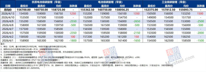 图片来源：上海钢联