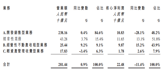 华润、龙湖、新城,内地商业物业三巨头2025业绩及2026计划曝光!__财经头条__新浪财经