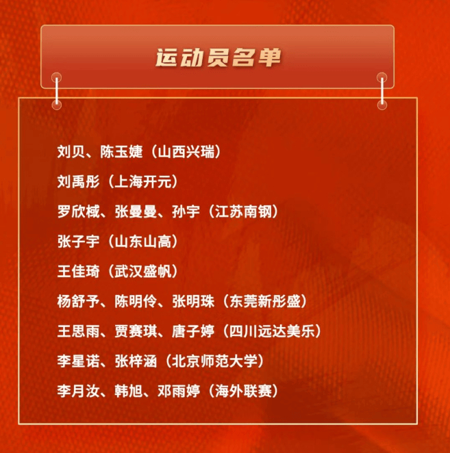▲中国女篮2026年世界杯、亚运会集训运动员名单