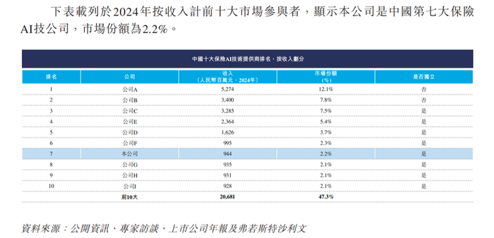 （图源：暖哇科技招股书）