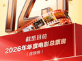 全年电影总票房已破125亿！
