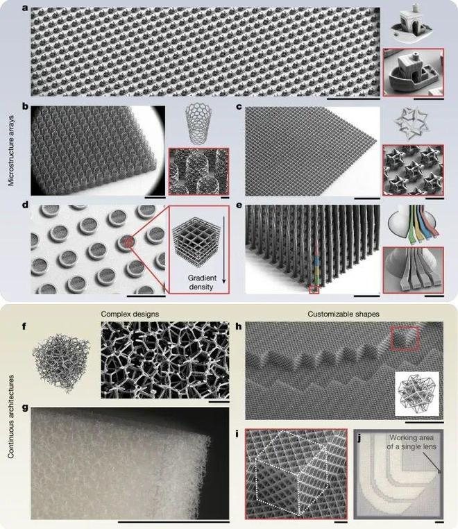 3D打印最新Nature,中国学者!|光子|光刻|阵列|激光|透镜_新浪新闻