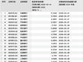 存银行不如买银行股？真相可能和你想的不一样