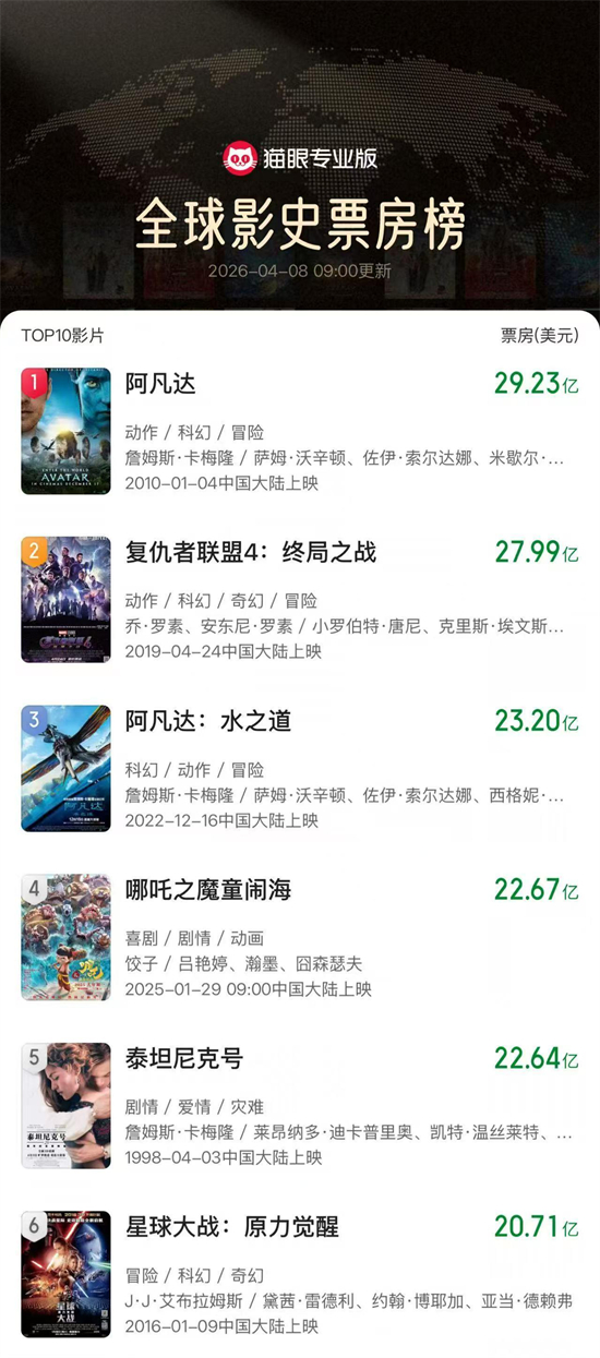 图片来源于猫眼专业版