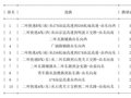 04月15日09时, 昆明早高峰路况