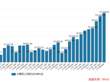 从保守到积极，PCB龙头沪电股份177亿扩产计划能否打开增长天花板？