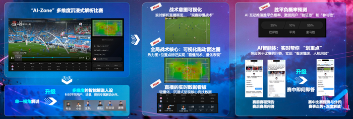 AI-Zone增强观赛模式