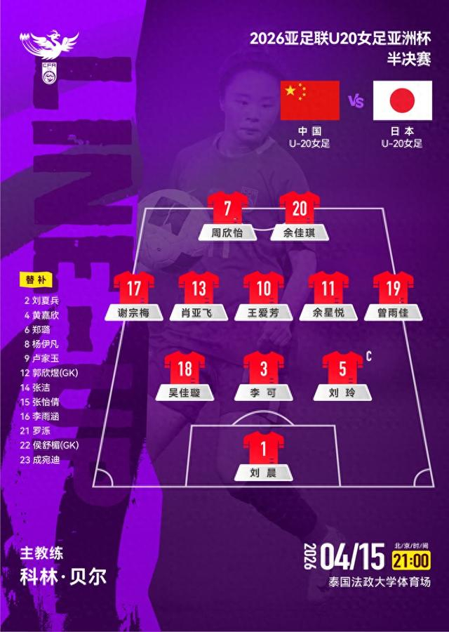 中国U20女足本场比赛的首发阵容。图片来源：@中国女足