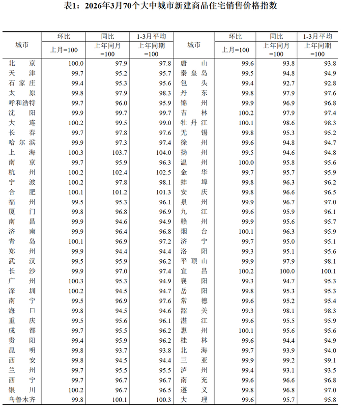 图/国家统计局官网
